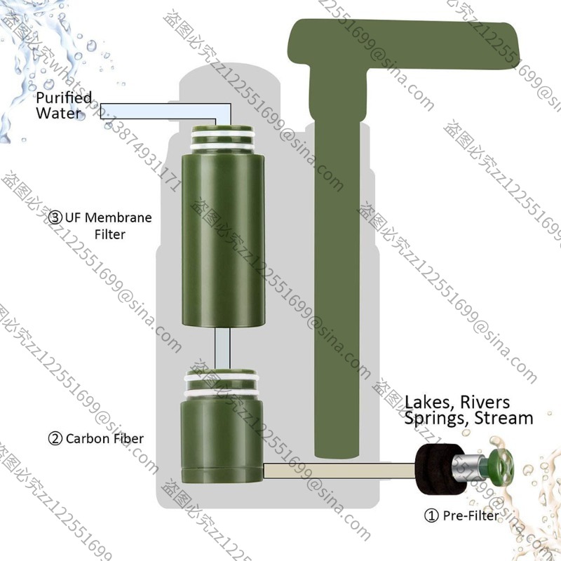 Odpowiedni do akcesoriów do oc – Water Purification Straw recenzja i cena